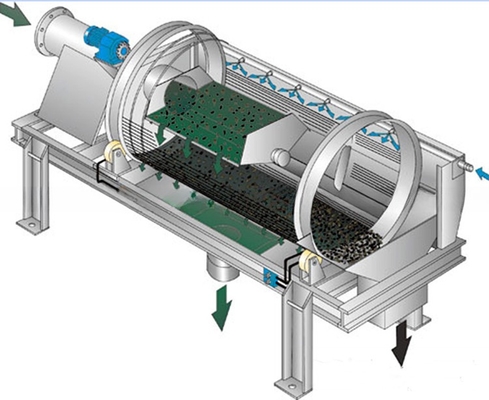 Screening Compost Sieving Rotary Trommel Screen Machine 30-150 Tons per Hour Capacity