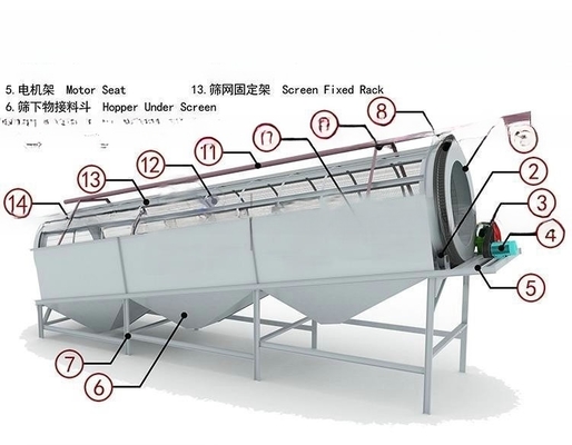 Classifying Rotary Drum Screen Machine for Separating River Sand Stone Particles