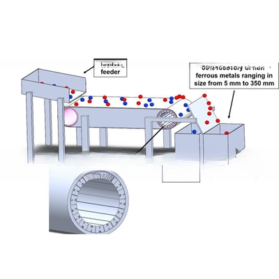 Non-Ferrous Metal Sorting Eddy Current Separator for Sorting Aluminum and Copper
