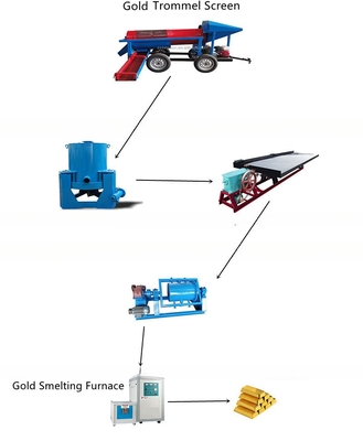 Gravity Separator for 5-10t/h Alluvial Gold and Diamond Mining Machine Line Equipment