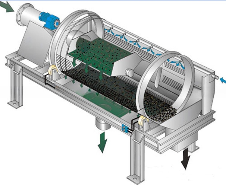 Sand Cleaning Machine with 30-150 Tons Per Hour Capacity Discharge Size Less Than 6mm
